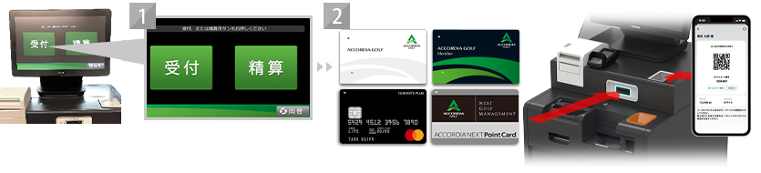 「受付」ボタンをタッチ、ポイントカードを挿入口に入れる 画像